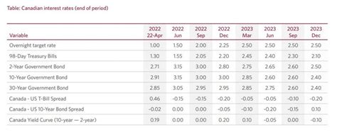 CIBC variable interest rates today